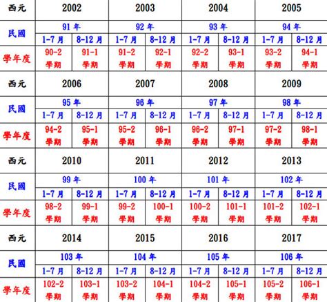 70年次屬什麼|民國70年是西元幾年？民國70年是什麼生肖？民國70年幾歲？